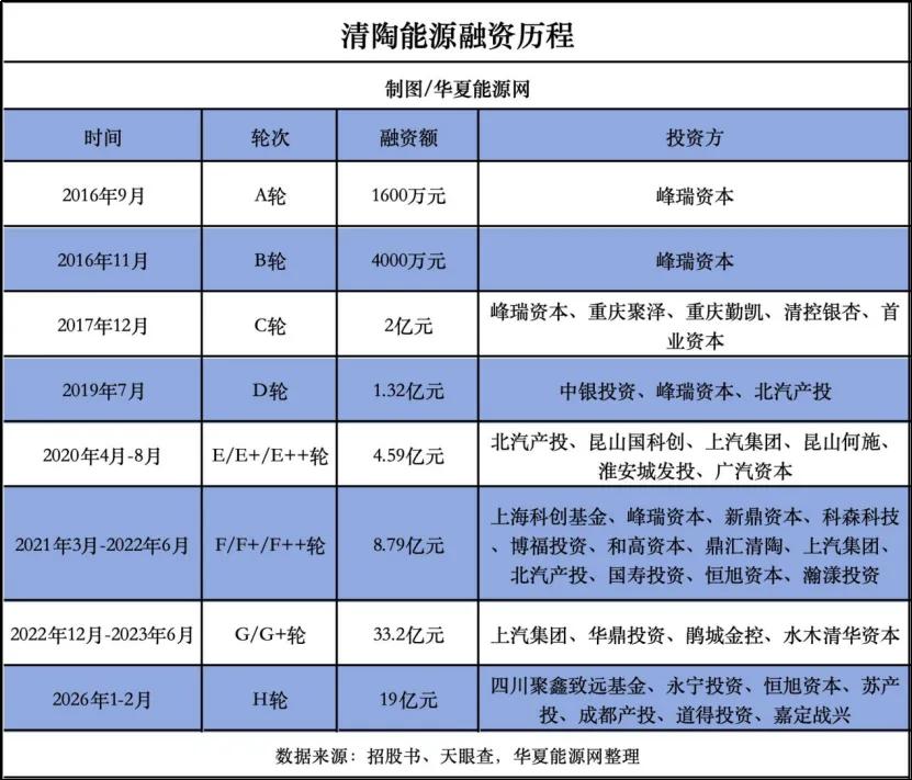 固体电解质 史美伦_固态电池龙头企业 清陶能源 IPO上市