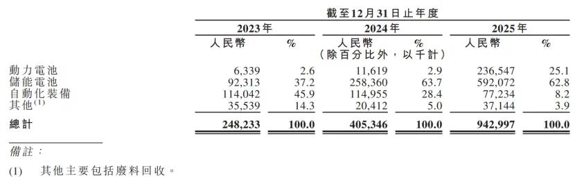 固态电池龙头企业 清陶能源 IPO上市_固体电解质 史美伦