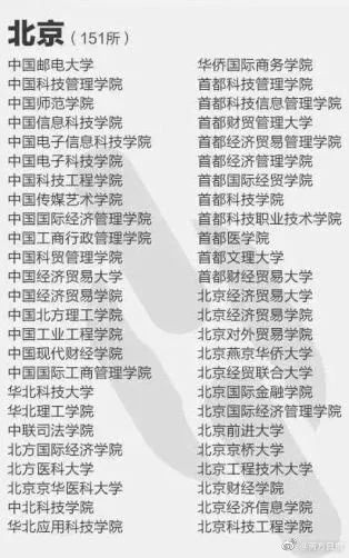 河南具有招生资格的高校名单_鹤壁市教育网_河南本科院校招生名单