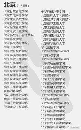 河南本科院校招生名单_鹤壁市教育网_河南具有招生资格的高校名单