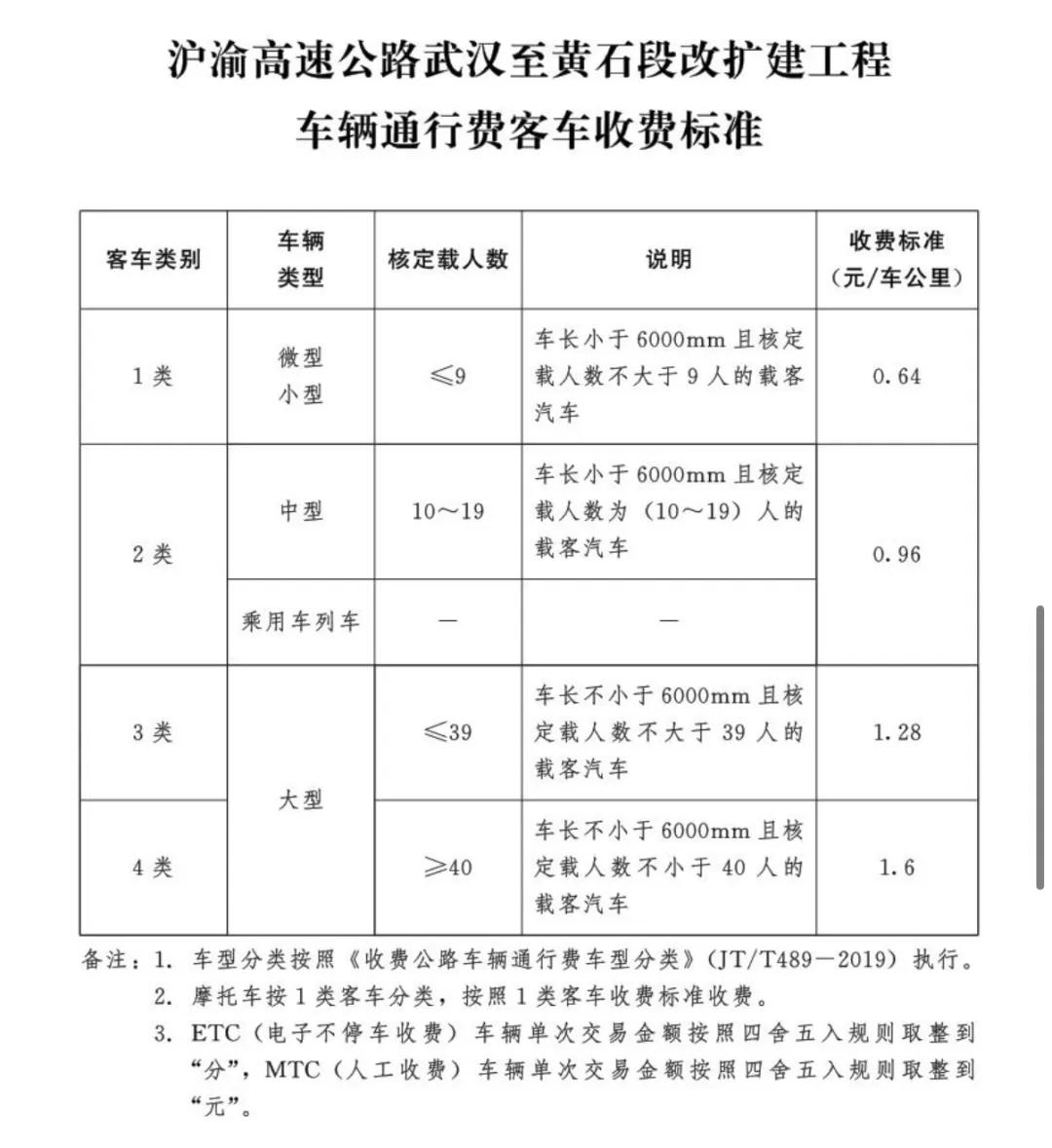 宜昌到武汉高速过路费_沪渝高速公路武汉至黄石段改扩建工程收费标准_鄂州市沪渝高速收费站收费标准