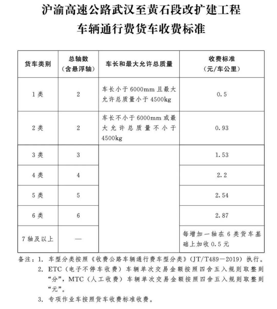 鄂州市沪渝高速收费站收费标准_沪渝高速公路武汉至黄石段改扩建工程收费标准_宜昌到武汉高速过路费