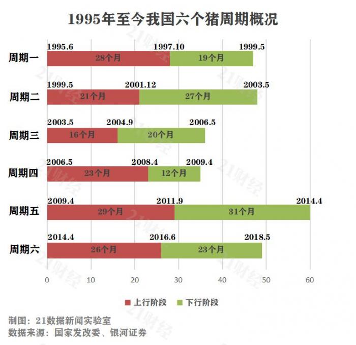 000001上证指数走势图_猪肉概念股投资策略_猪肉价格周期