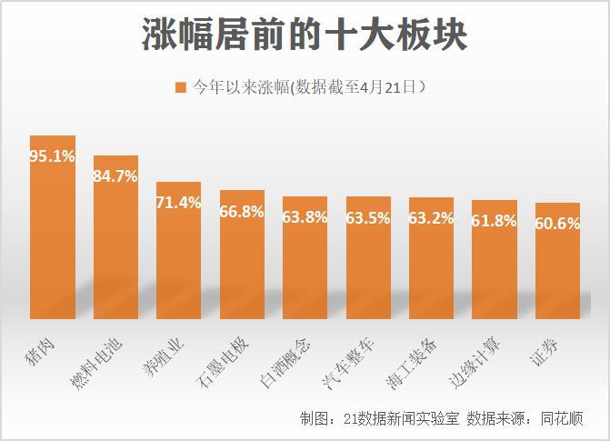 000001上证指数走势图_猪肉价格周期_猪肉概念股投资策略