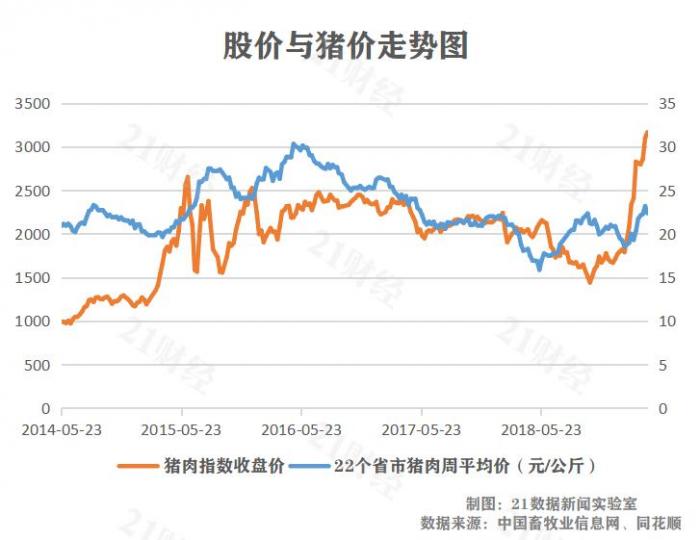 猪肉概念股投资策略_猪肉价格周期_000001上证指数走势图