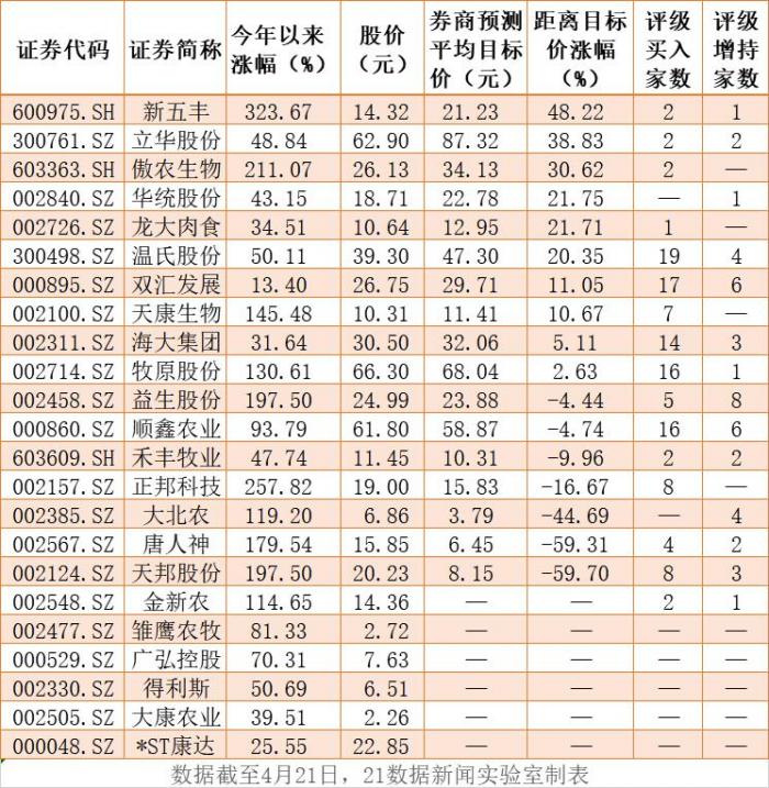 猪肉价格周期_000001上证指数走势图_猪肉概念股投资策略