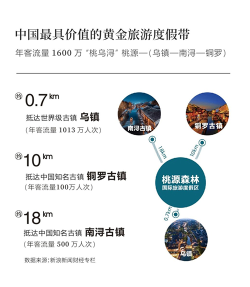 国家级生态旅游示范区_长三角生态绿色一体化发展示范区 桃源森林国际旅游度假区 长三角文旅一体化发展