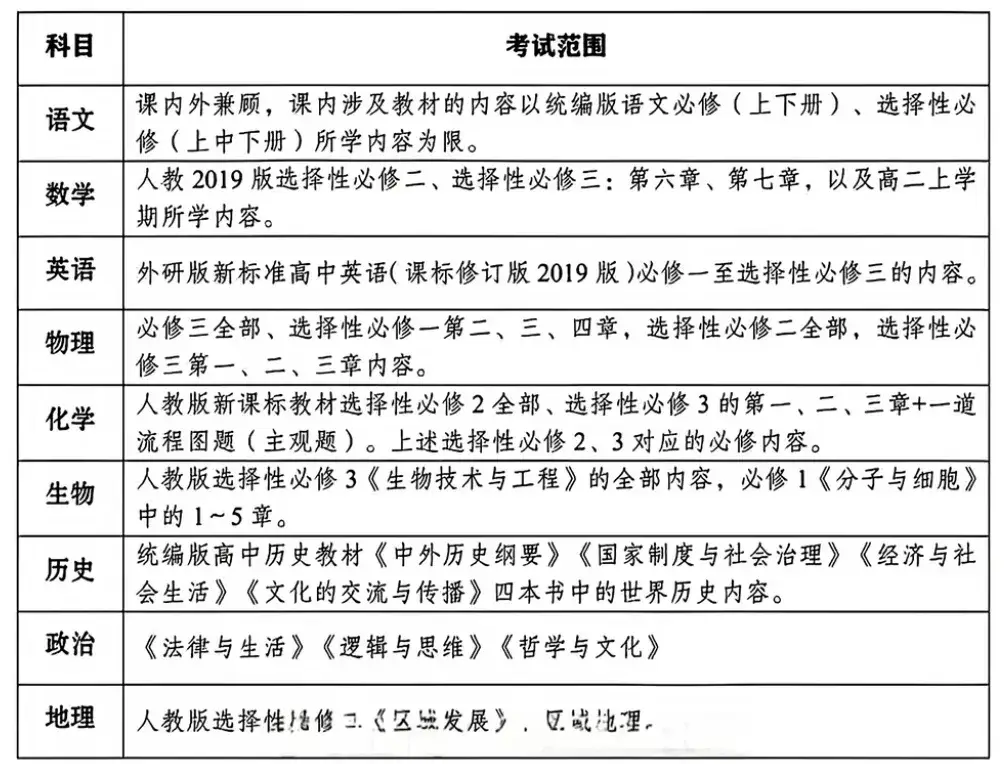 2026年成都零诊化学_成都高三零诊考试安排 2024年 成都高三零诊真题卷下载