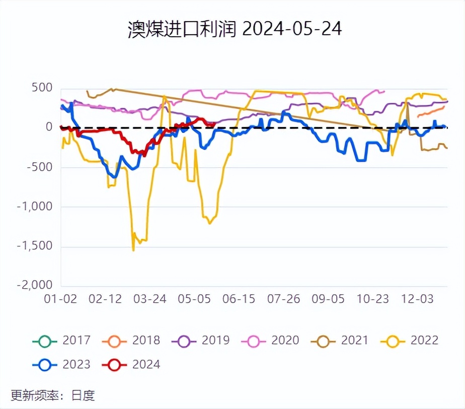 焦煤供应端特征_焦煤国内供应概况分析_焦煤的用途