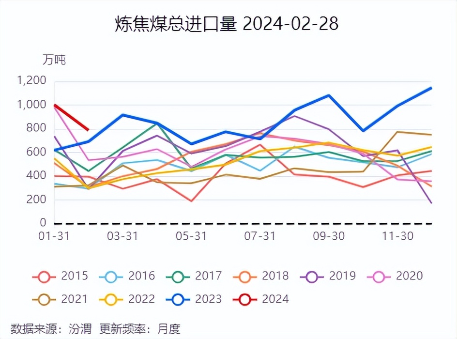 焦煤的用途_焦煤国内供应概况分析_焦煤供应端特征