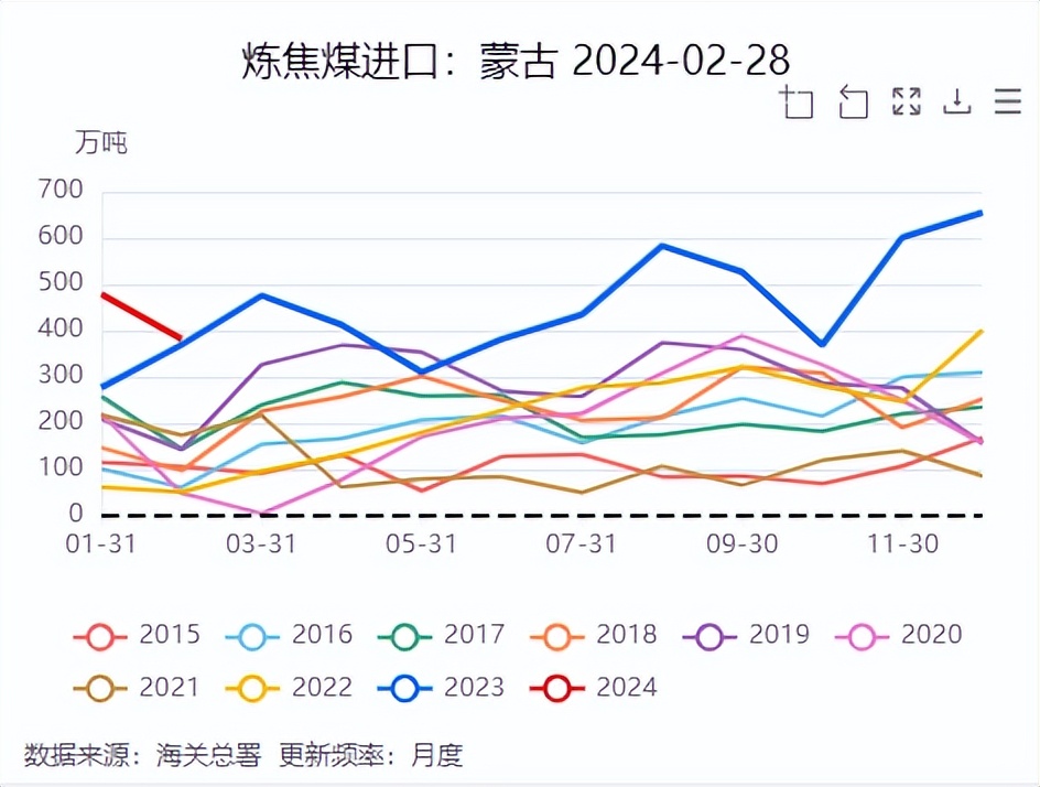 焦煤的用途_焦煤供应端特征_焦煤国内供应概况分析