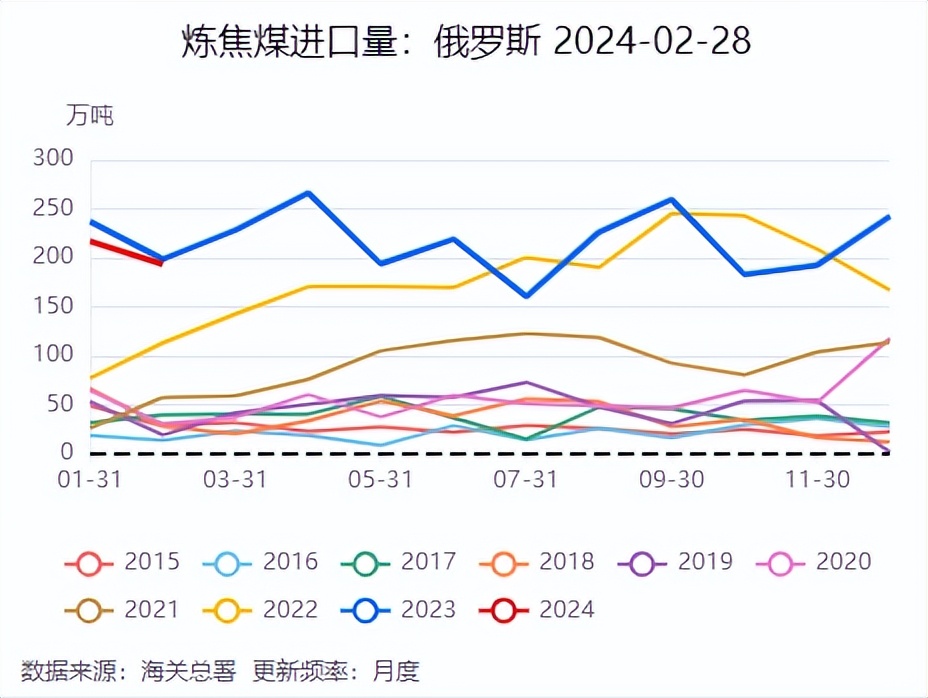 焦煤国内供应概况分析_焦煤供应端特征_焦煤的用途
