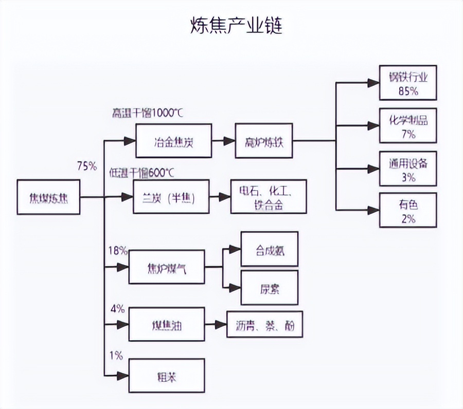 焦煤国内供应概况分析_焦煤供应端特征_焦煤的用途