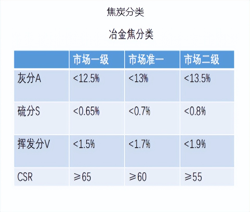 焦煤国内供应概况分析_焦煤供应端特征_焦煤的用途