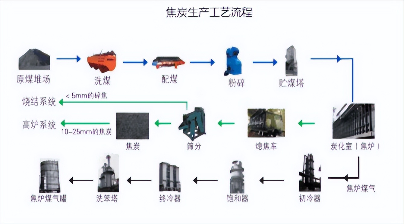 焦煤供应端特征_焦煤的用途_焦煤国内供应概况分析