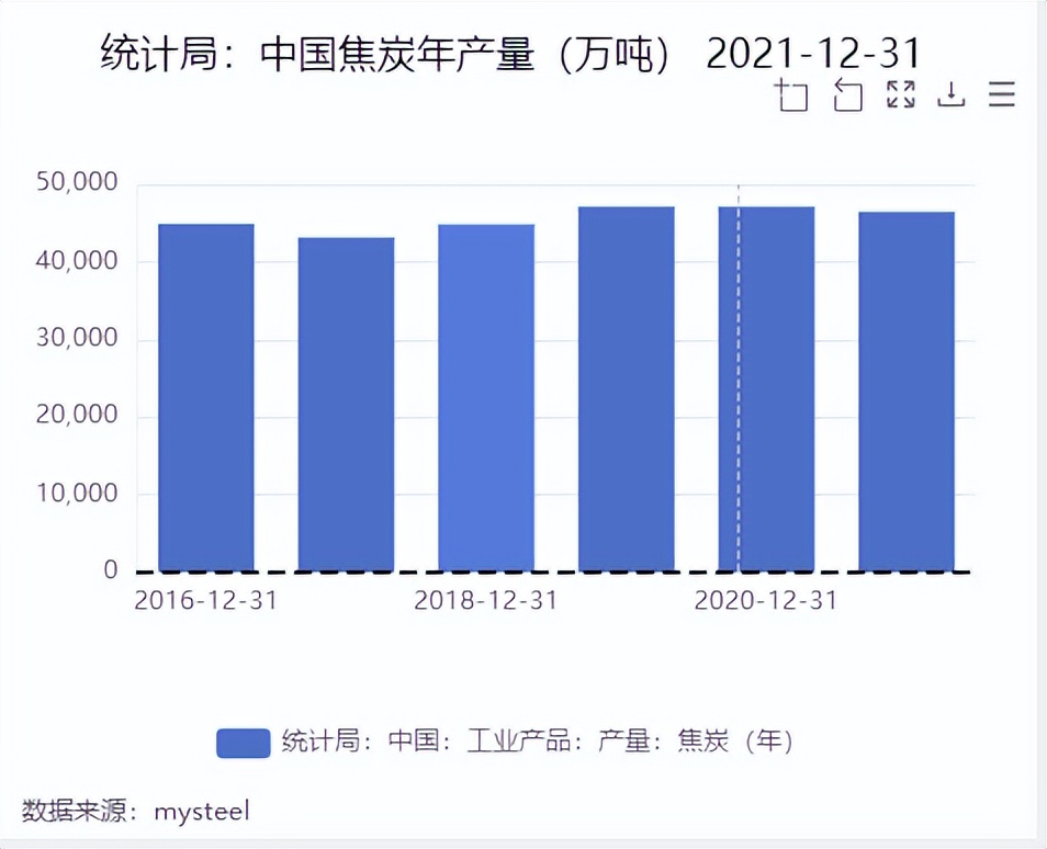 焦煤国内供应概况分析_焦煤供应端特征_焦煤的用途