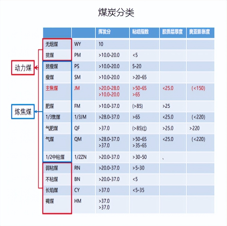 焦煤供应端特征_焦煤国内供应概况分析_焦煤的用途