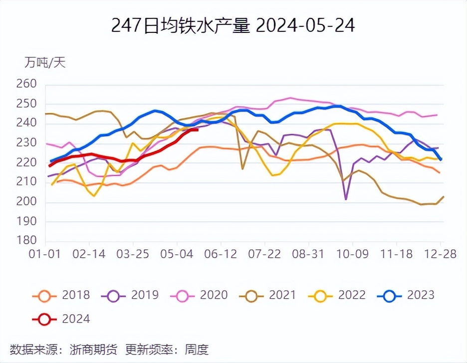 焦煤的用途_焦煤供应端特征_焦煤国内供应概况分析
