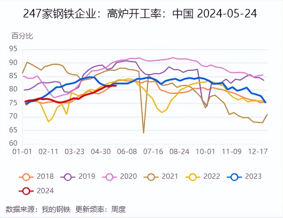 焦煤国内供应概况分析_焦煤供应端特征_焦煤的用途