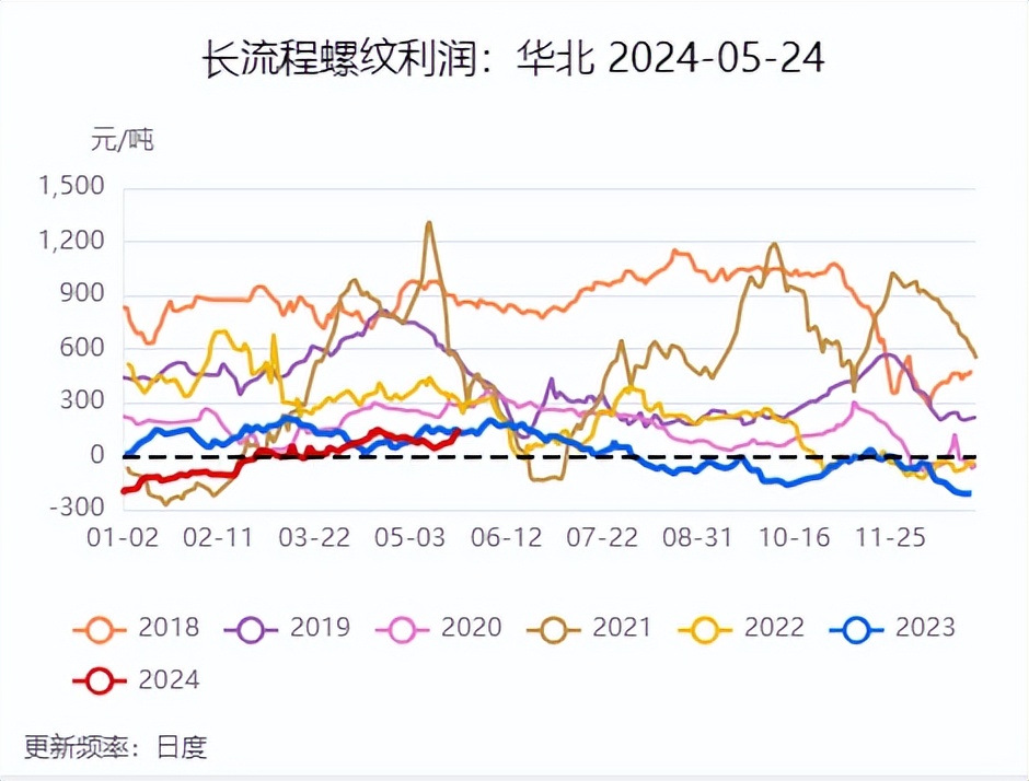 焦煤的用途_焦煤国内供应概况分析_焦煤供应端特征