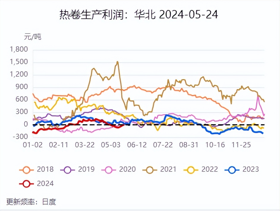 焦煤的用途_焦煤国内供应概况分析_焦煤供应端特征