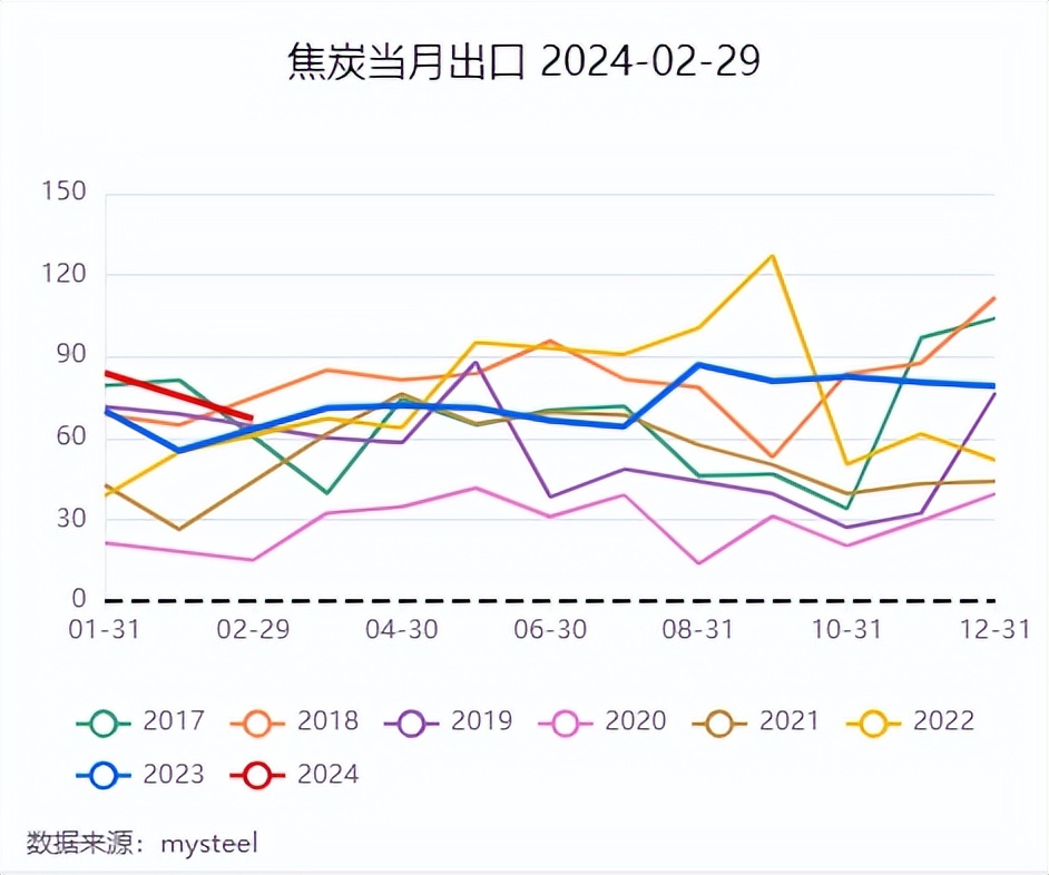 焦煤国内供应概况分析_焦煤的用途_焦煤供应端特征