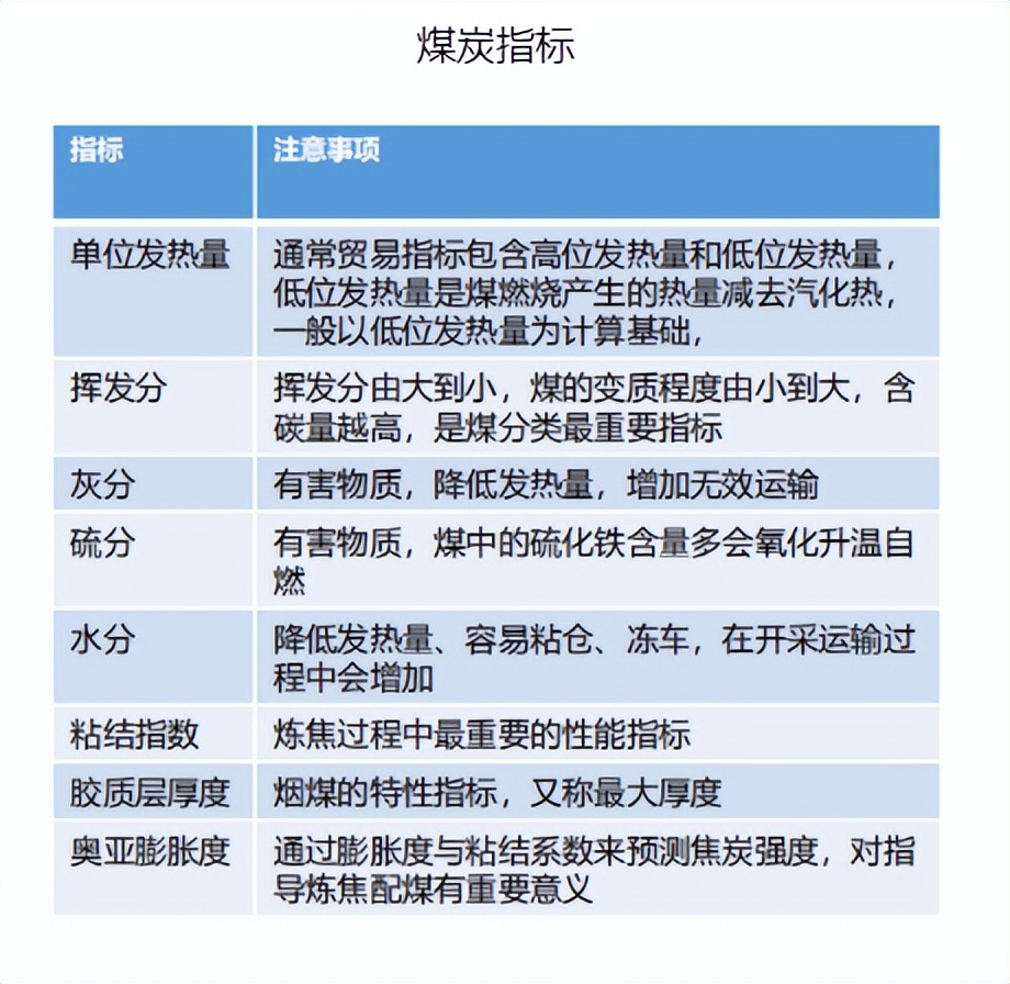 焦煤国内供应概况分析_焦煤的用途_焦煤供应端特征