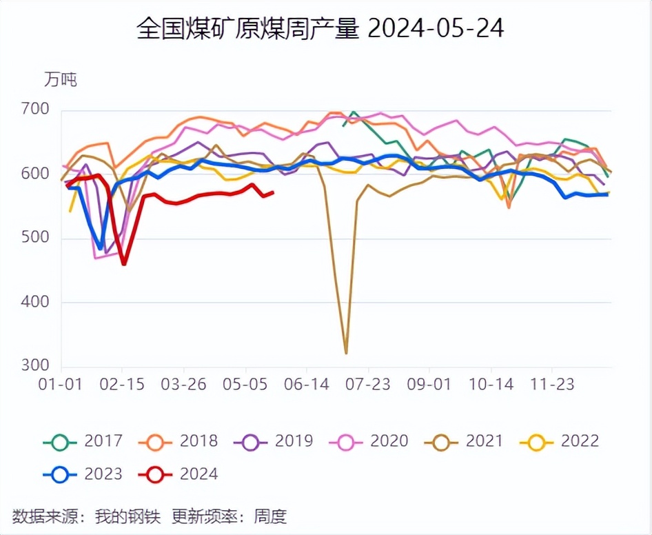 焦煤国内供应概况分析_焦煤的用途_焦煤供应端特征