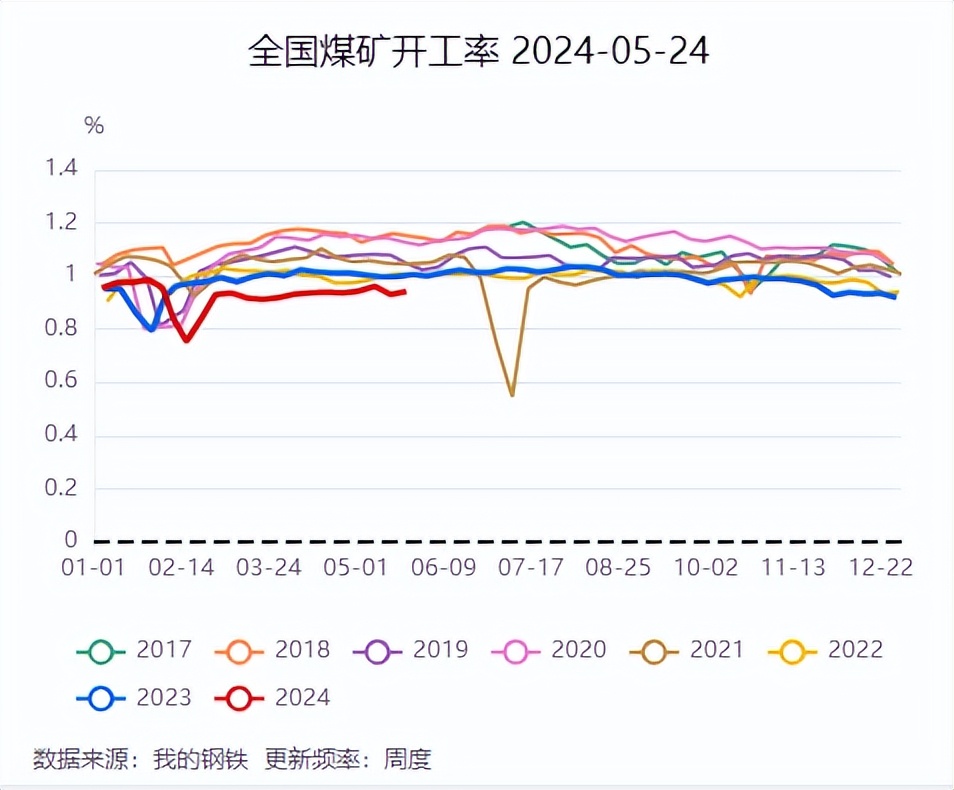 焦煤的用途_焦煤供应端特征_焦煤国内供应概况分析