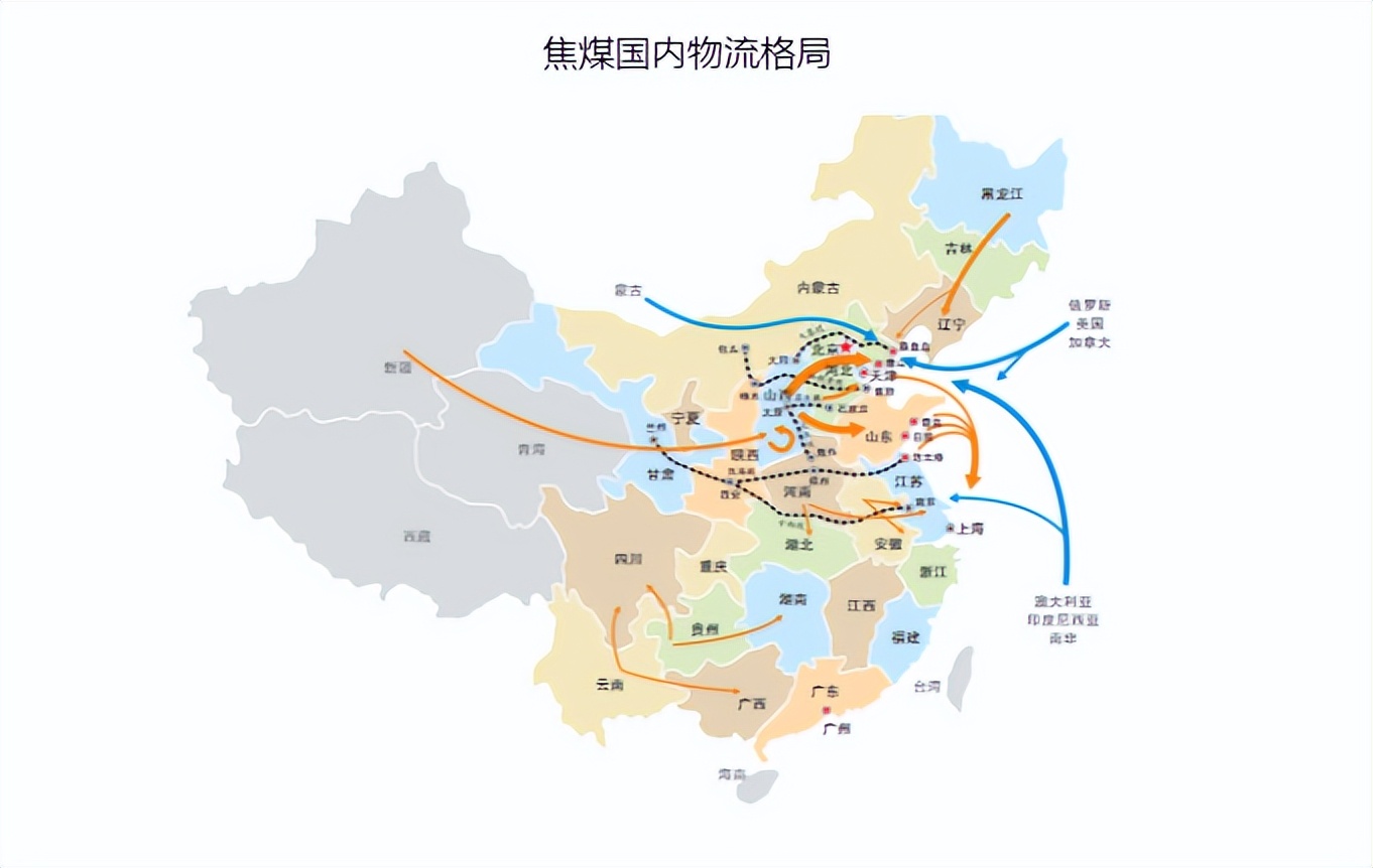 焦煤国内供应概况分析_焦煤的用途_焦煤供应端特征