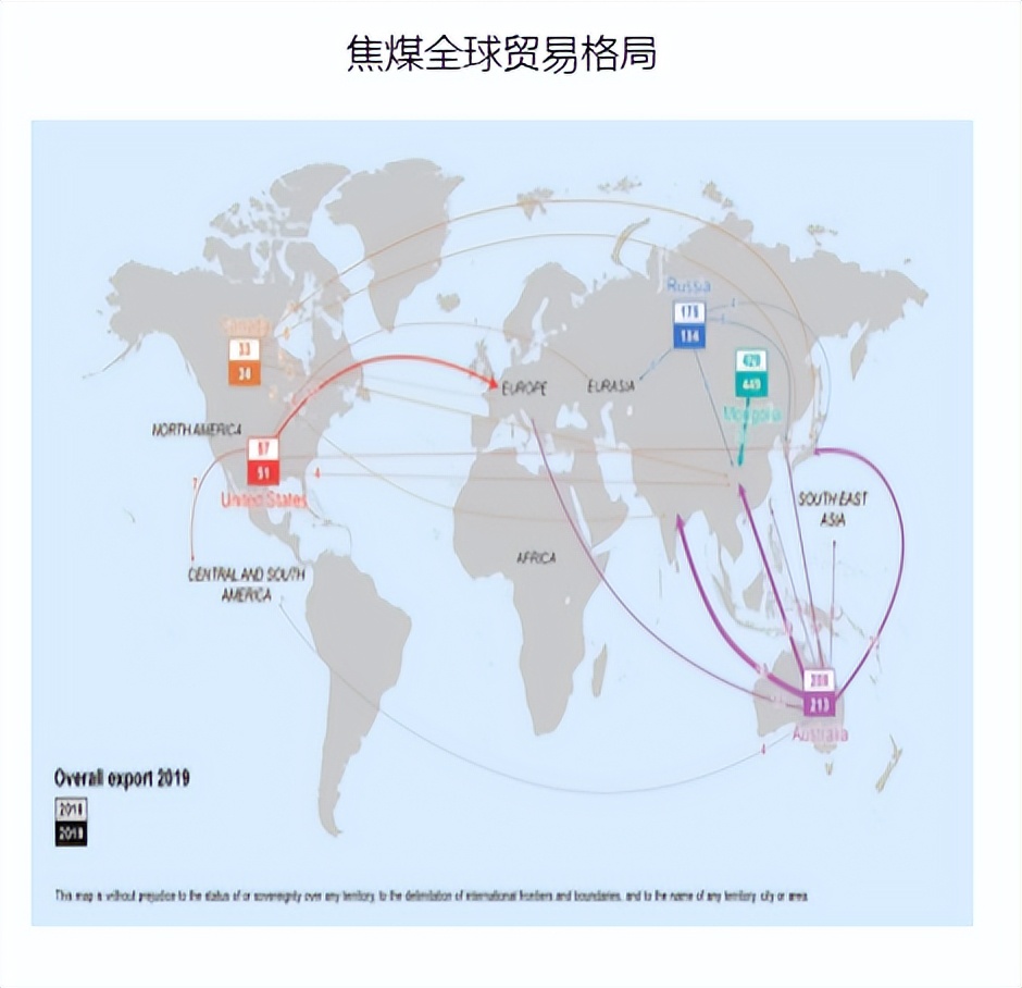焦煤供应端特征_焦煤国内供应概况分析_焦煤的用途