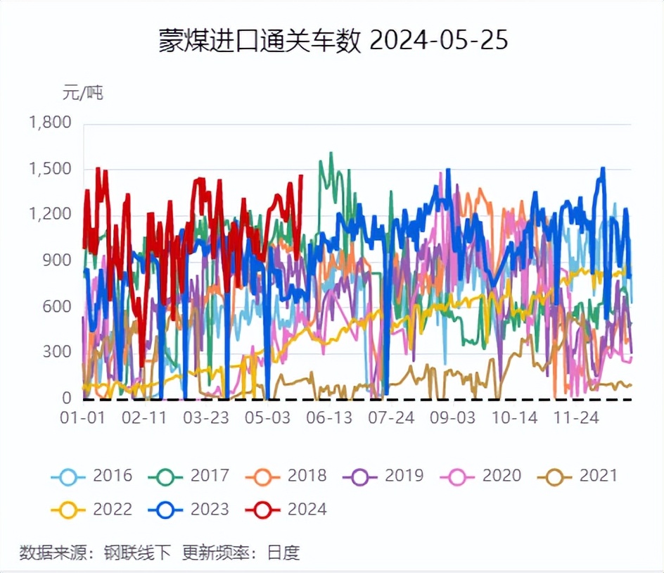 焦煤供应端特征_焦煤国内供应概况分析_焦煤的用途