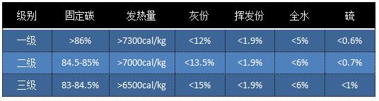 2016年煤炭价格走势分析_动力煤价格变化趋势_焦煤的用途