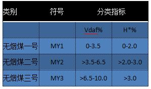 动力煤价格变化趋势_焦煤的用途_2016年煤炭价格走势分析