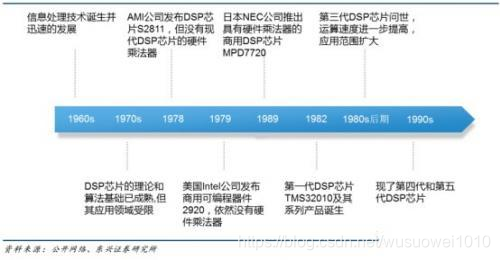 DSP到底是个什么鬼?看完你就懂了