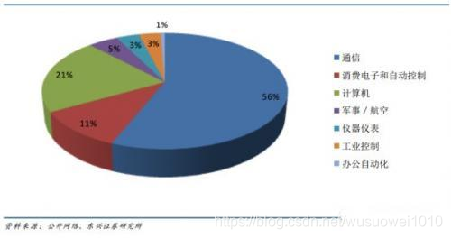 DSP到底是个什么鬼?看完你就懂了