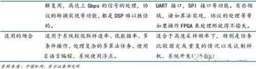 DSP到底是个什么鬼?看完你就懂了