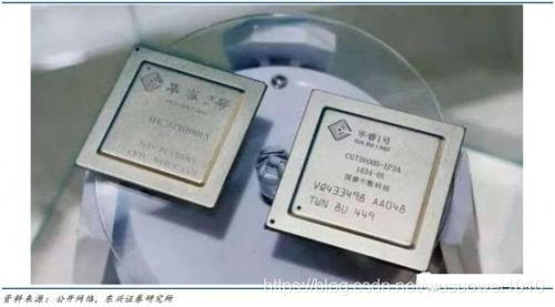 DSP到底是个什么鬼?看完你就懂了