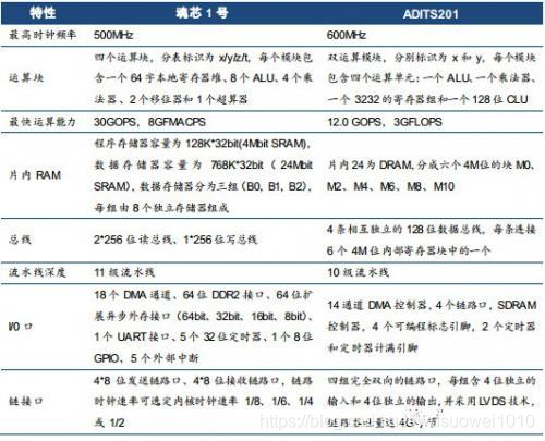 DSP到底是个什么鬼?看完你就懂了