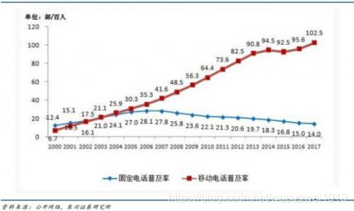 DSP到底是个什么鬼?看完你就懂了