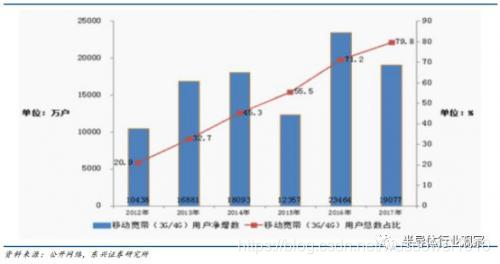 DSP到底是个什么鬼?看完你就懂了