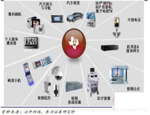 DSP到底是个什么鬼?看完你就懂了