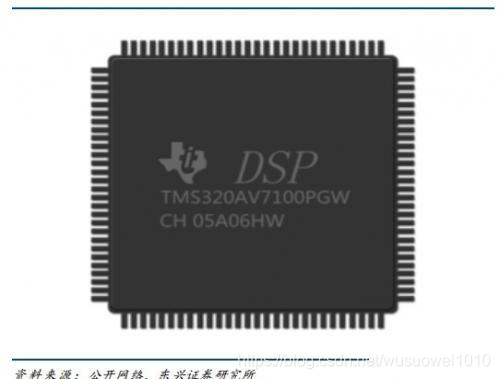 DSP到底是个什么鬼?看完你就懂了