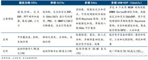 DSP到底是个什么鬼?看完你就懂了