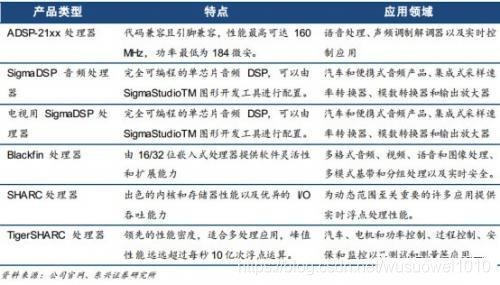DSP到底是个什么鬼?看完你就懂了
