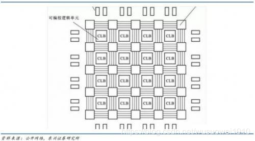 DSP到底是个什么鬼?看完你就懂了