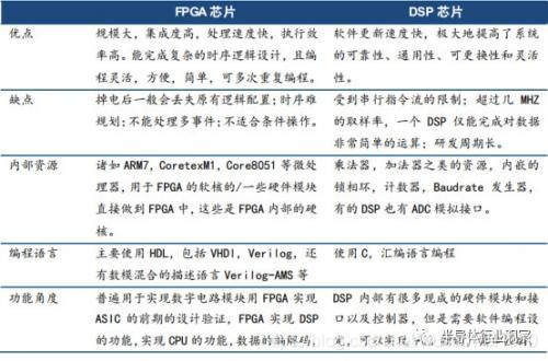 DSP到底是个什么鬼?看完你就懂了