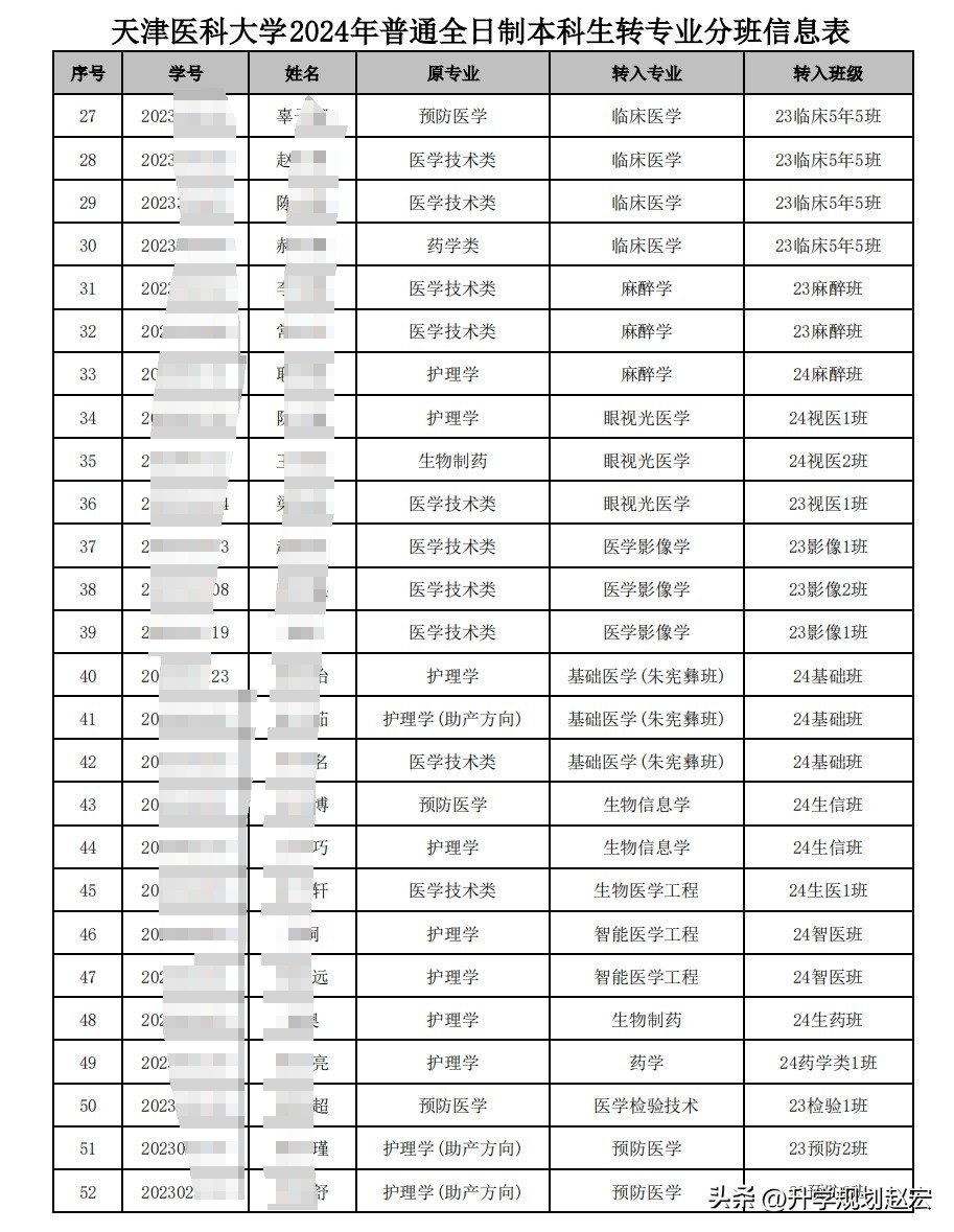 天津医学专科学校图片_天津医科大学2024年转专业数据_临床医学转专业要求