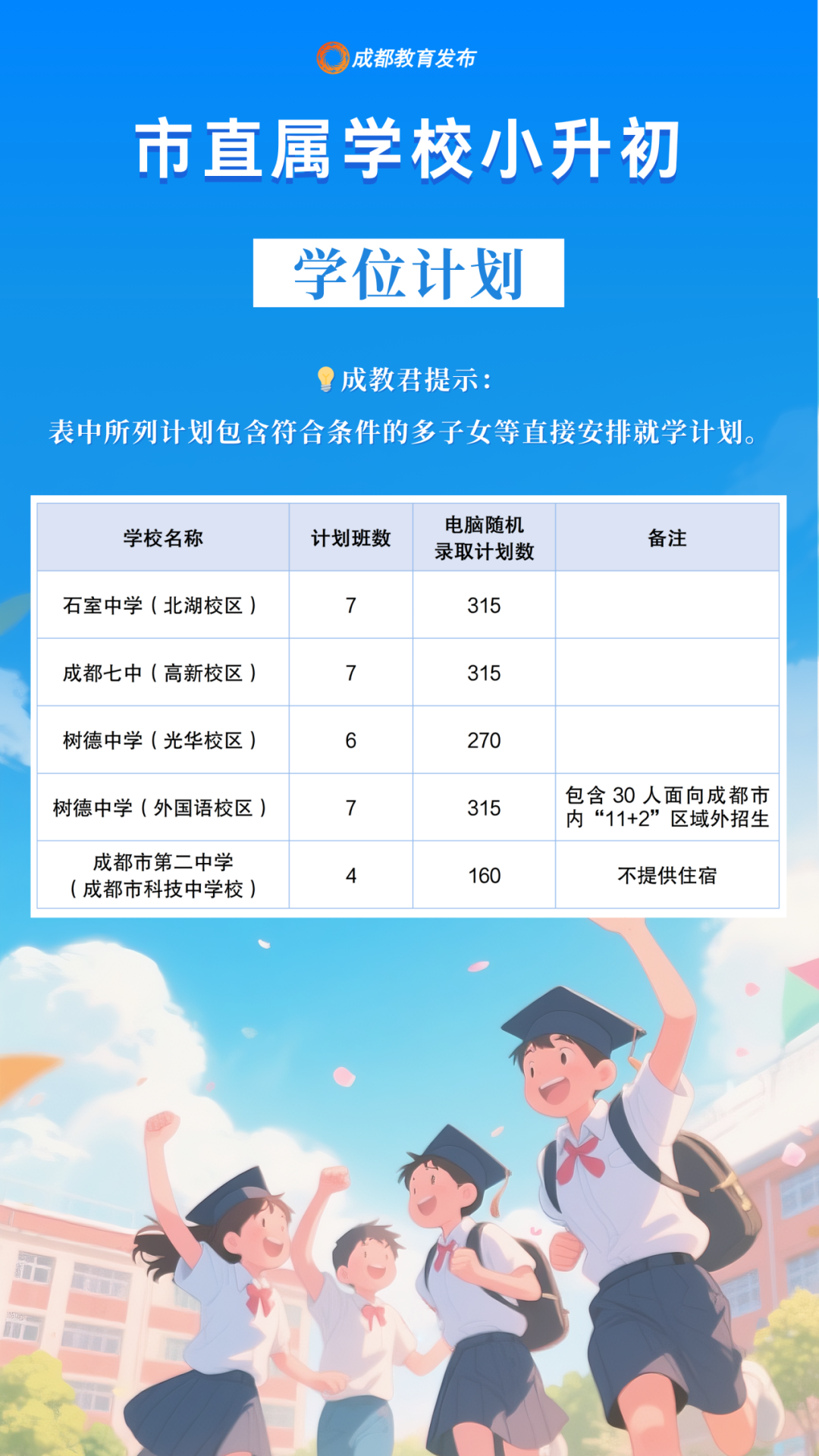 成都外国语小升初_2025年成都市直属学校小升初报名指南_市直属学校小升初电脑随机录取时间
