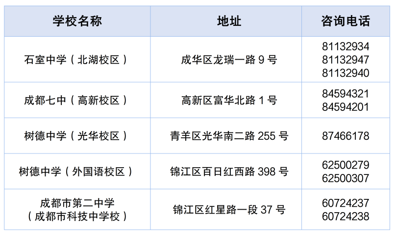 2025年成都市直属学校小升初报名指南_市直属学校小升初电脑随机录取时间_成都外国语小升初